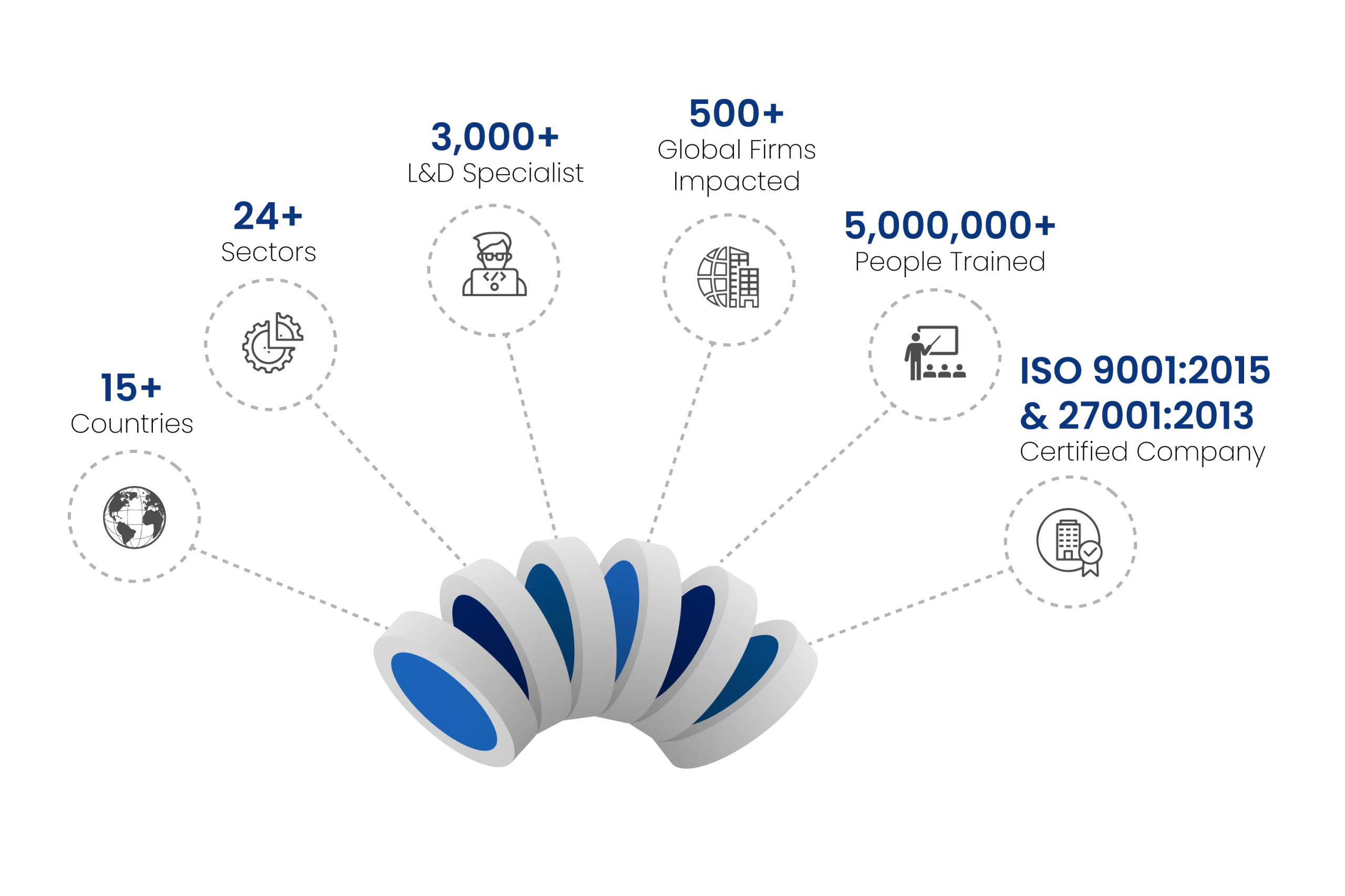Important fact about Centum Learning